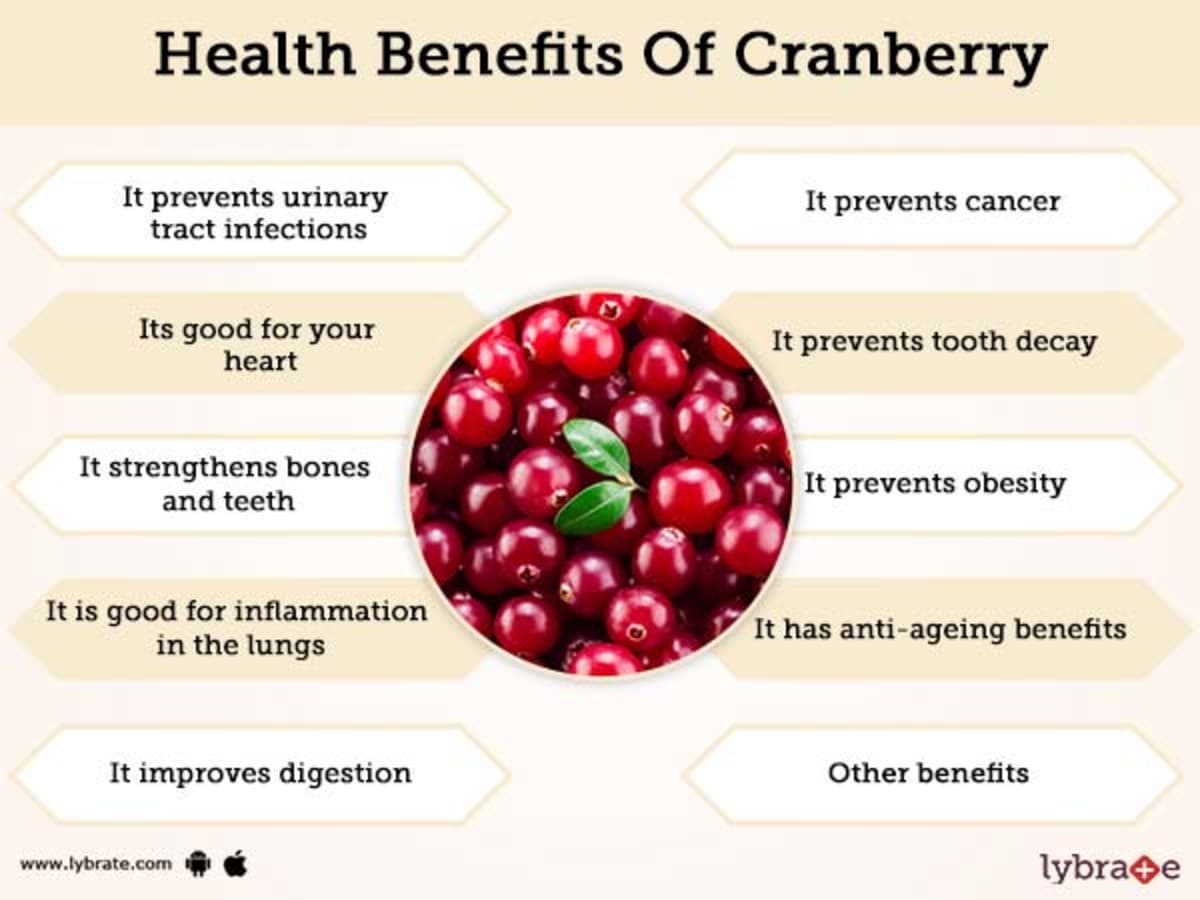 Cranberry Gummies