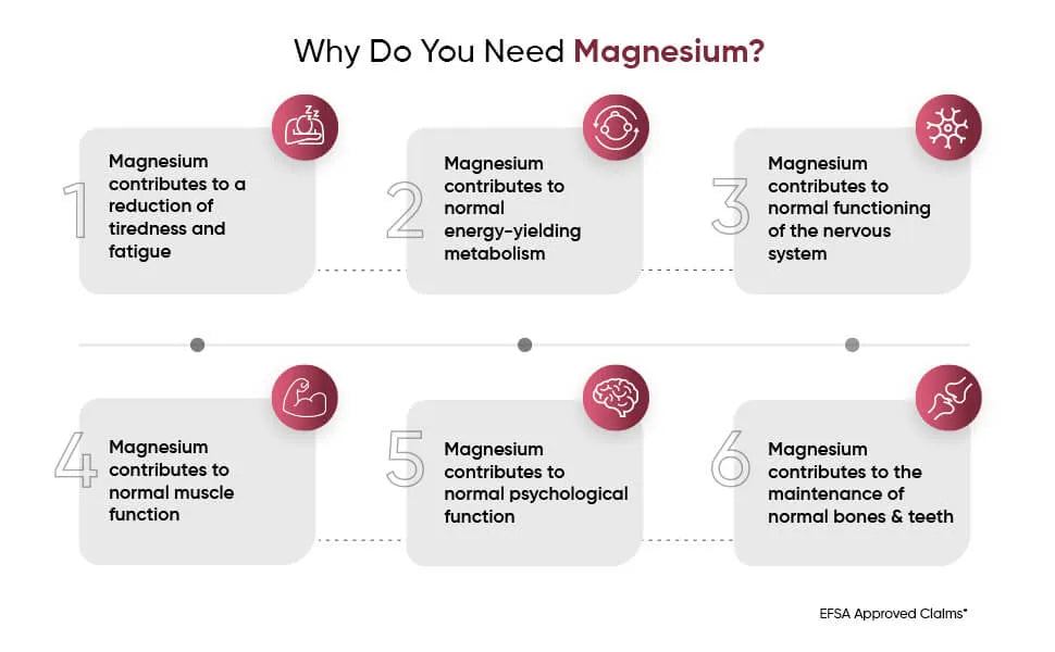 Magnesium