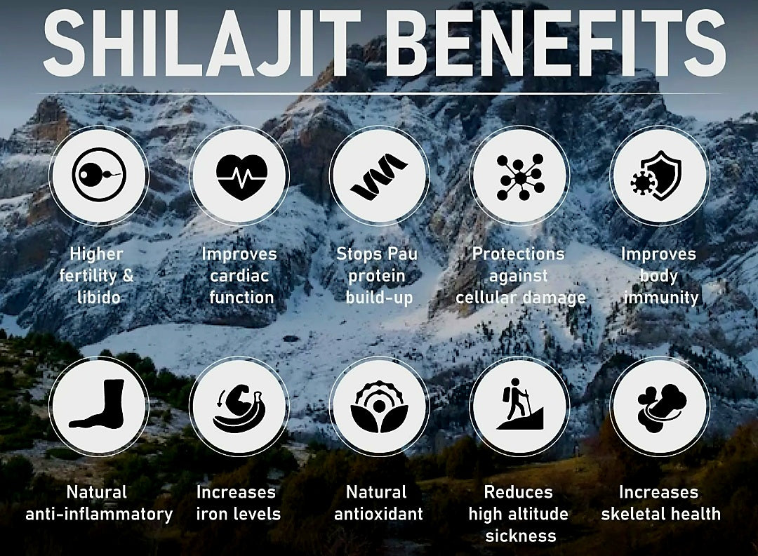 Shilajit Gummies